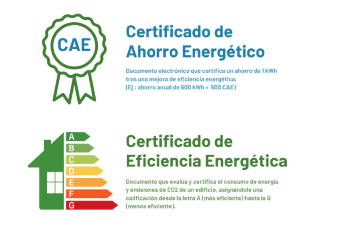 Certificados de Ahorro Energético
